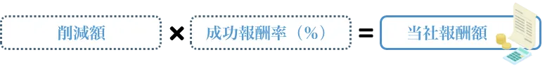 報酬額の算定 削減額✖️成功報酬率✖️当社報酬額