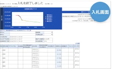 リバースオークション