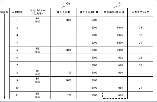 需給調整、決済、トークン流通