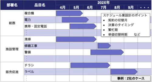 スケジュール案