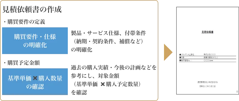 見積依頼書の作成