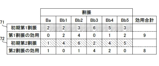 遺伝アルゴリズムの共同購買への応用