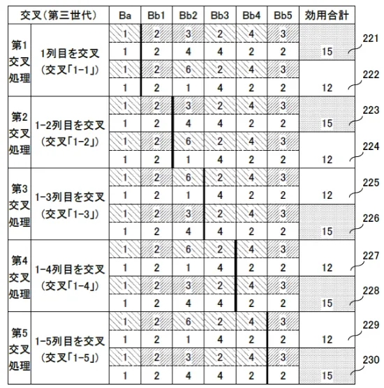 遺伝アルゴリズムの共同購買への応用